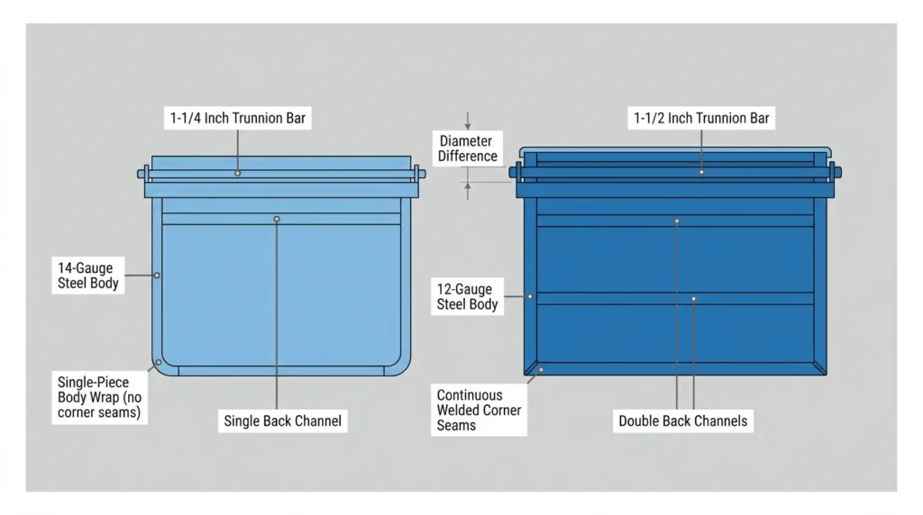 rear load dumpster construction comparison