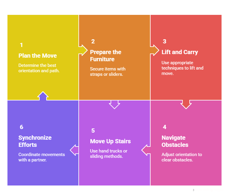 choose right location and barriers