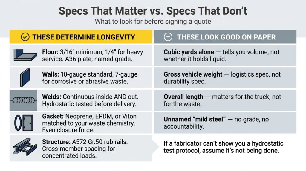 environmental container specs that matter vs marketing