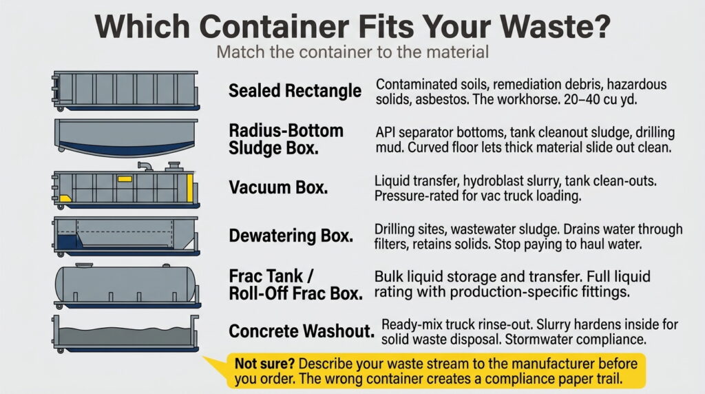 environmental roll off container types by waste stream